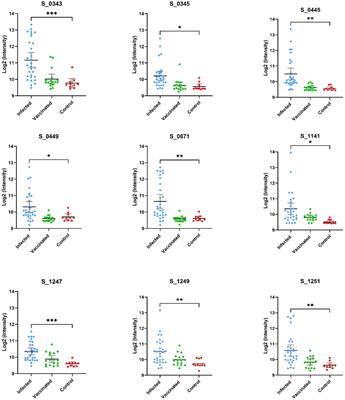 Epitope mapping of SARS-CoV-2 spike protein differentiates the antibody binding activity in vaccinated and infected individuals